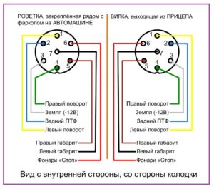 Распиновка розетки фаркопа камаз